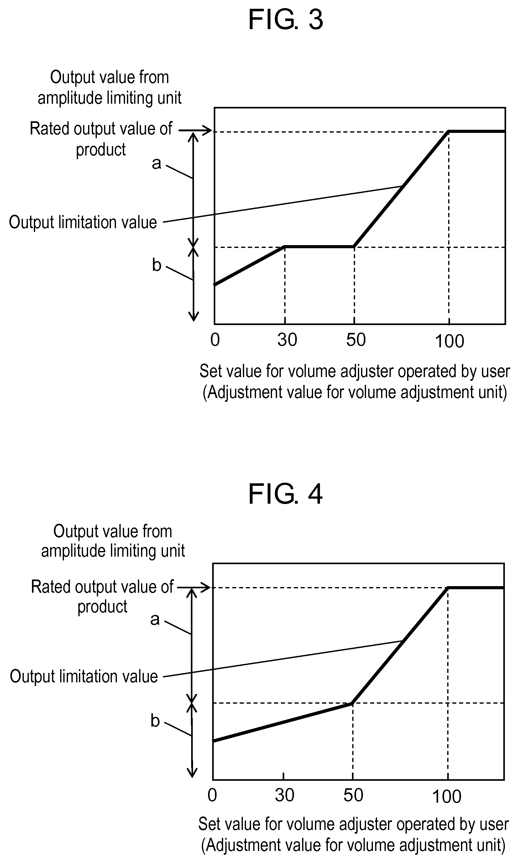 Volume amplitude limiting device