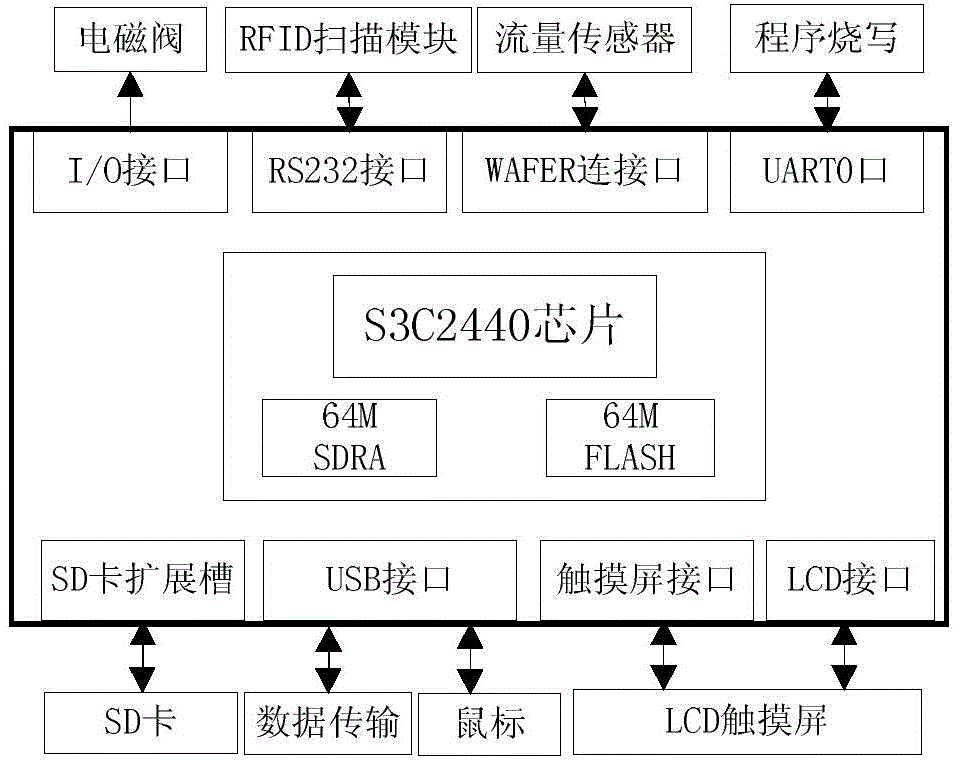 Individual fruit tree accurate spraying control method based on RFID (Radio Frequency Identification Device) and equipment