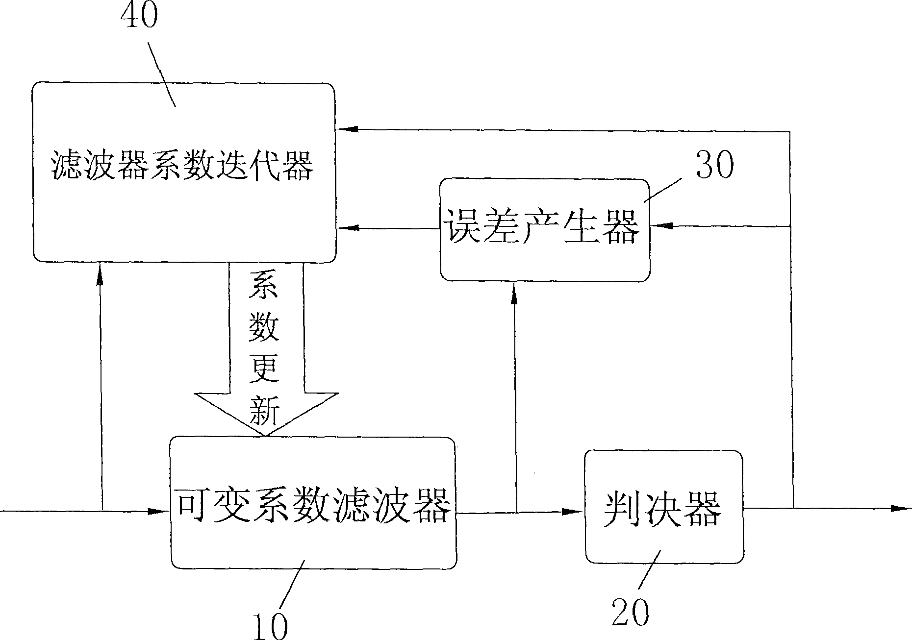 Blind equalizing method in satellite demodulator