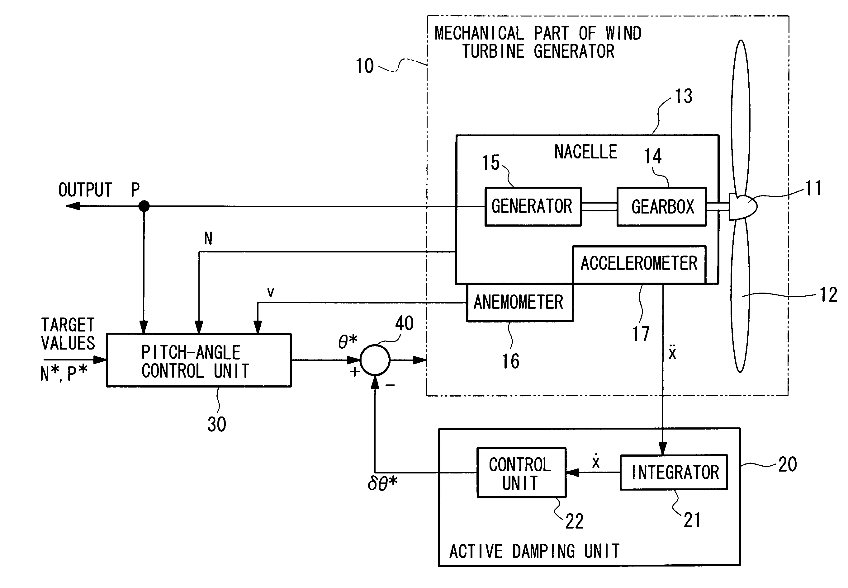 Wind Turbine Generator, Active Damping Method Thereof, and Windmill Tower