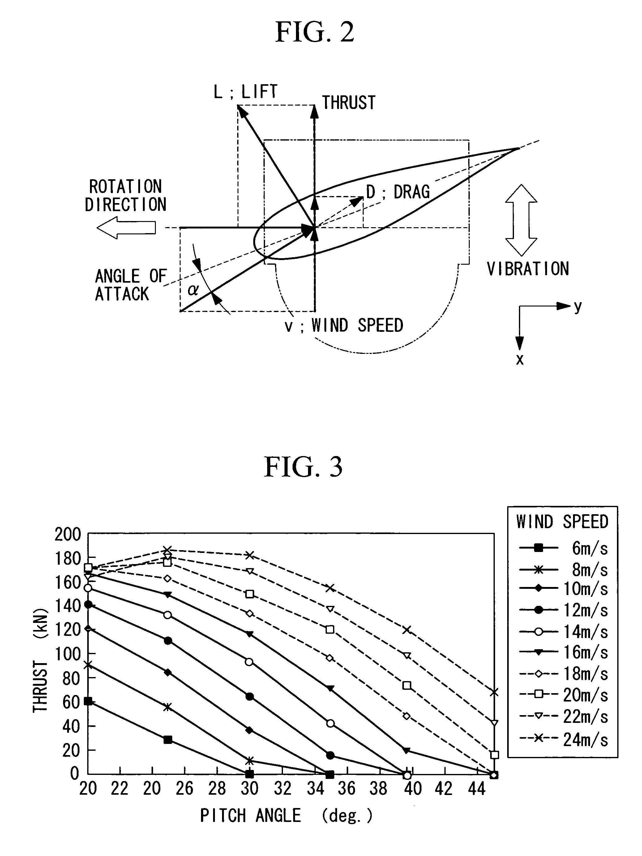 Wind Turbine Generator, Active Damping Method Thereof, and Windmill Tower