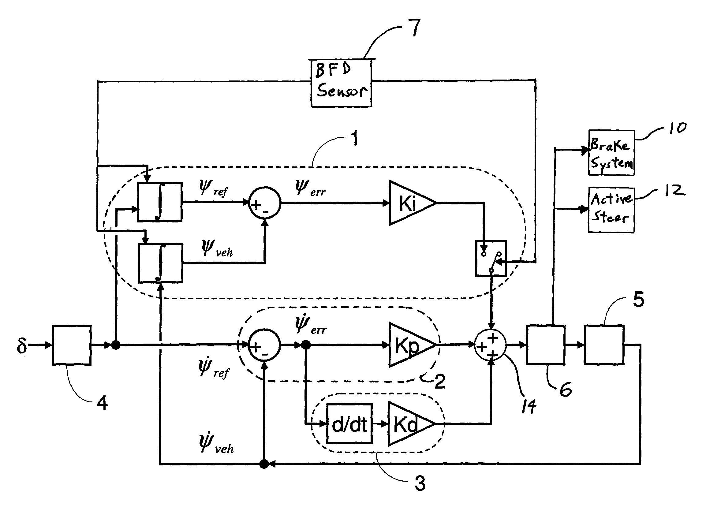 Stability control system with body-force-disturbance heading correction