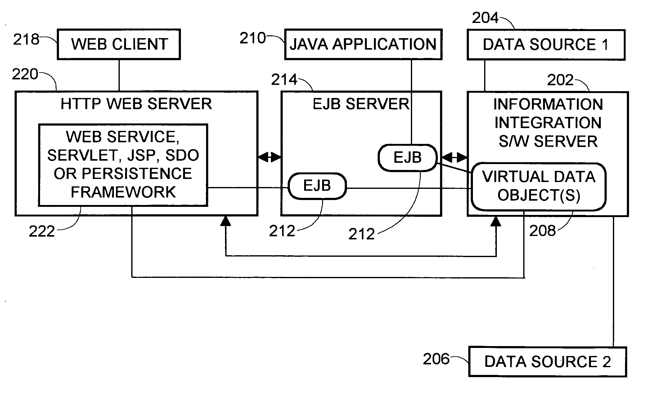 Mapping data from multiple data sources into a single or multiple reusable software components