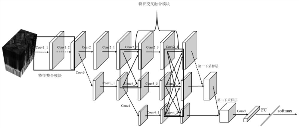 Hyperspectral image classification method based on deep feature cross fusion