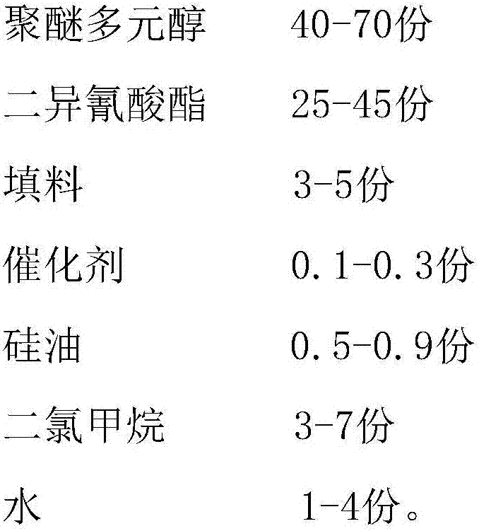 Electrical-conductivity polyurethane charging roller and preparation method thereof