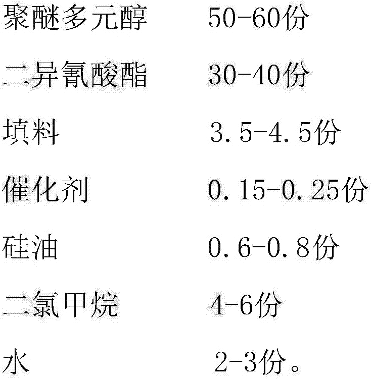 Electrical-conductivity polyurethane charging roller and preparation method thereof