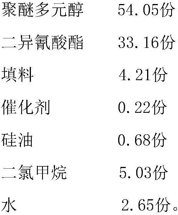 Electrical-conductivity polyurethane charging roller and preparation method thereof