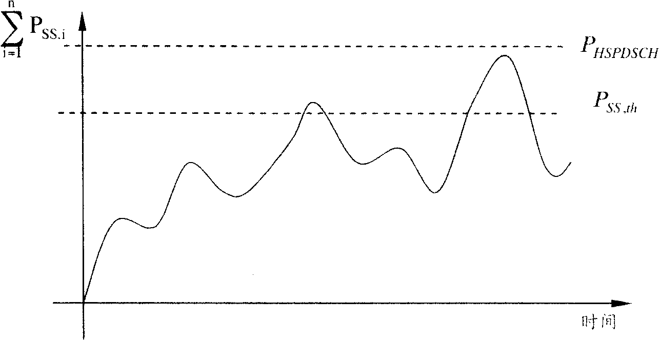 Call ready to cut-in control method and device