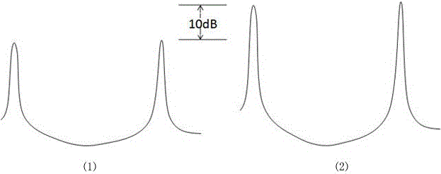 Novel optical fiber temperature measuring system for electric power system