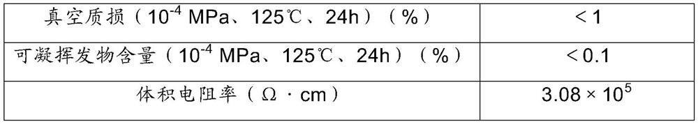 A space-grade antistatic sealing material and its preparation method and application