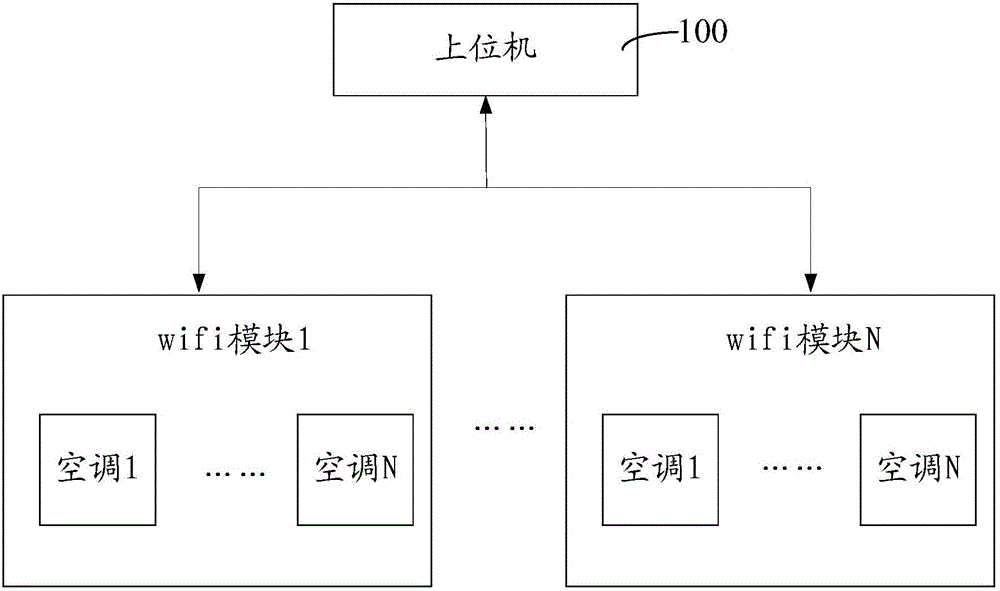 Test method for transport protocol between intelligent household electrical appliance and mobile terminal and test device thereof