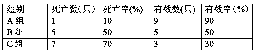 Preparation method of salmonella anatis attenuated vaccine