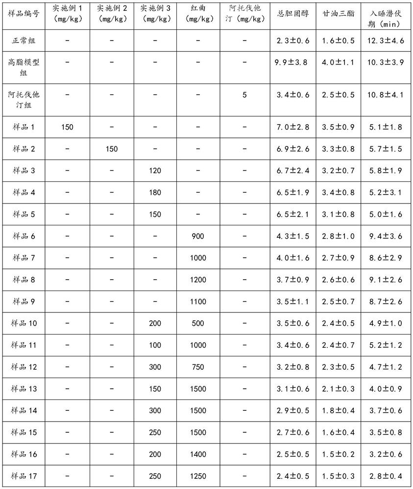 Red yeast rice and glossy ganoderma composition and its preparation method and application