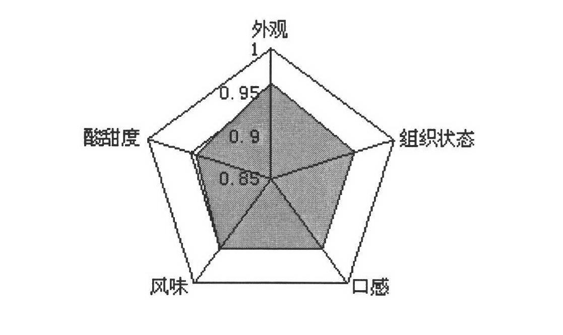 Vanilla-seed fermented milk and formulation, preparation method as well as semiquantitative analysis method thereof