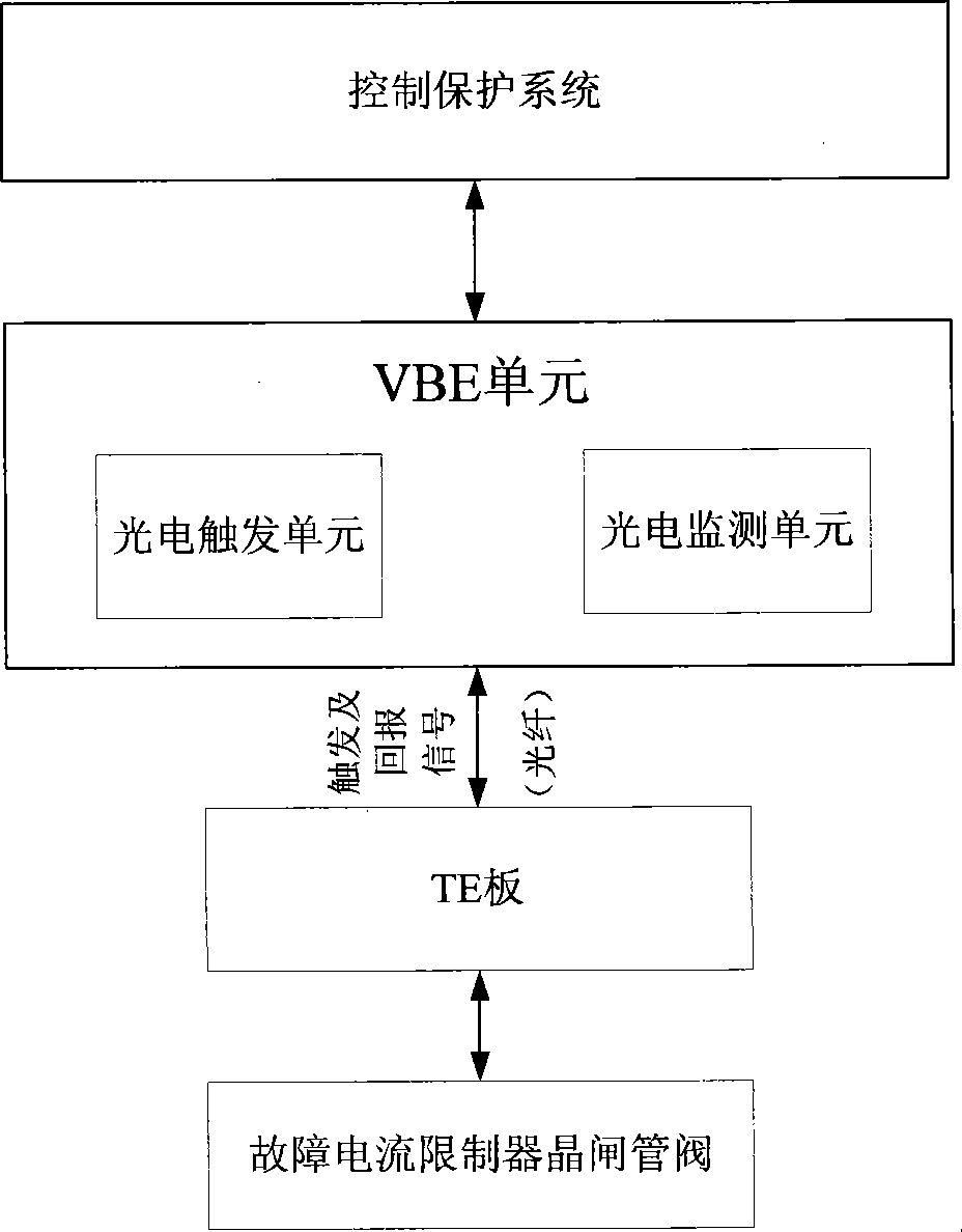 Thyristor electronic board for failure current limiter