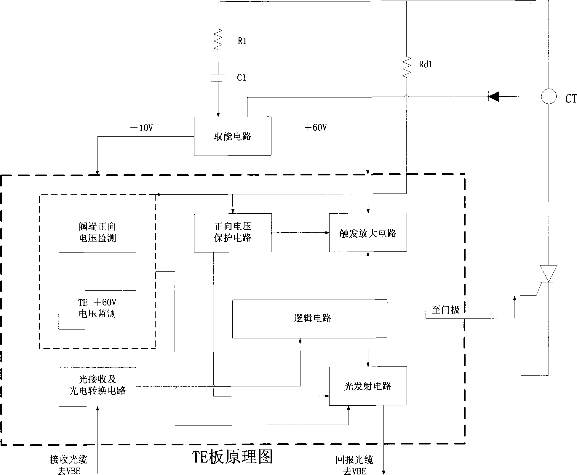 Thyristor electronic board for failure current limiter