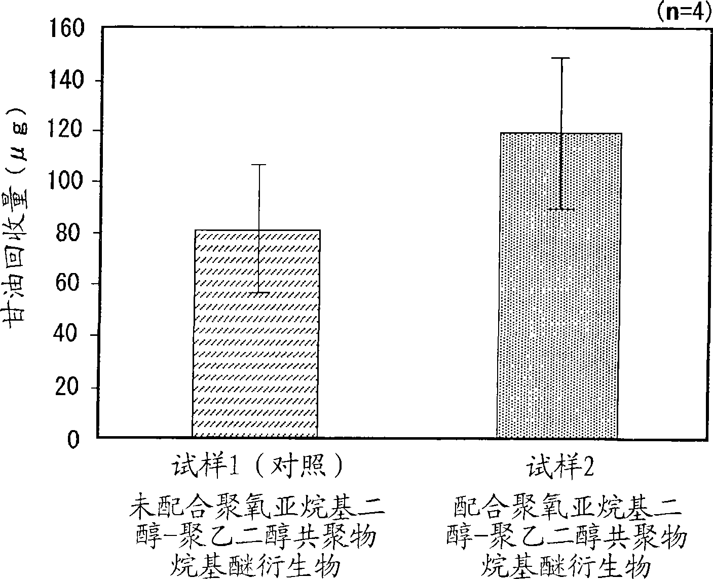 External preparation for skin