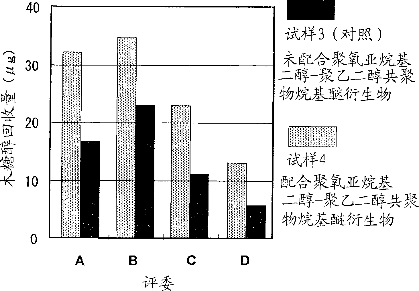 External preparation for skin