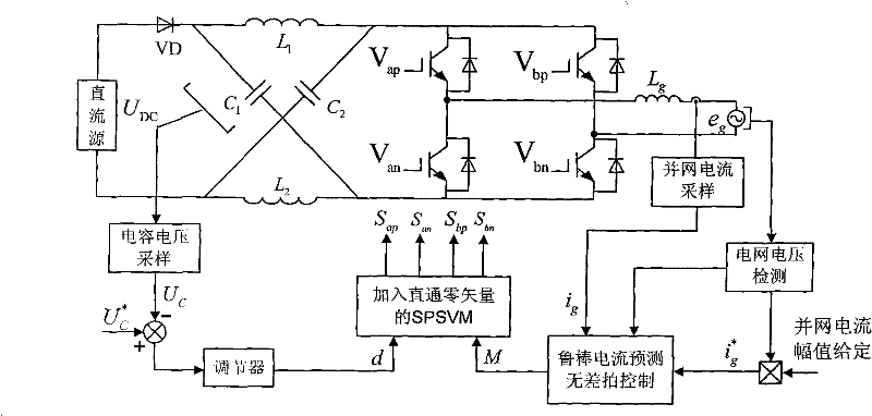 Current forecasting dead-beat control method of Z source type interconnected inverter and control device thereof