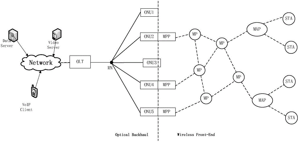 Method for wireless function deployment of low-cost HOWBAN (Hybrid Optical-Wireless Broadband Access Network) with survivable perception