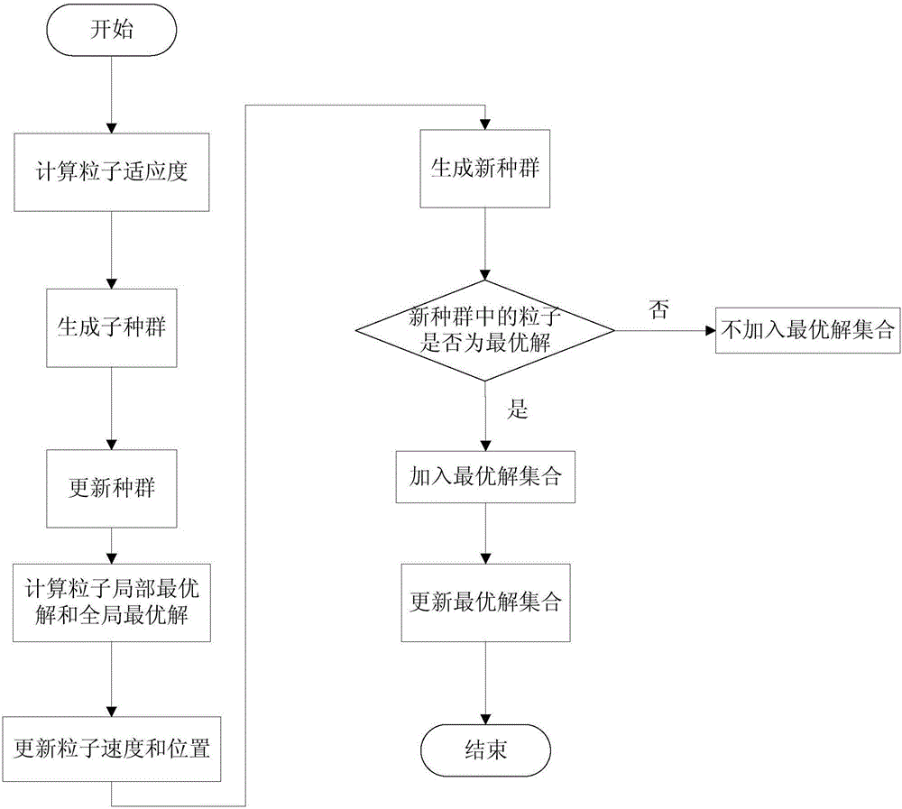 Method for wireless function deployment of low-cost HOWBAN (Hybrid Optical-Wireless Broadband Access Network) with survivable perception