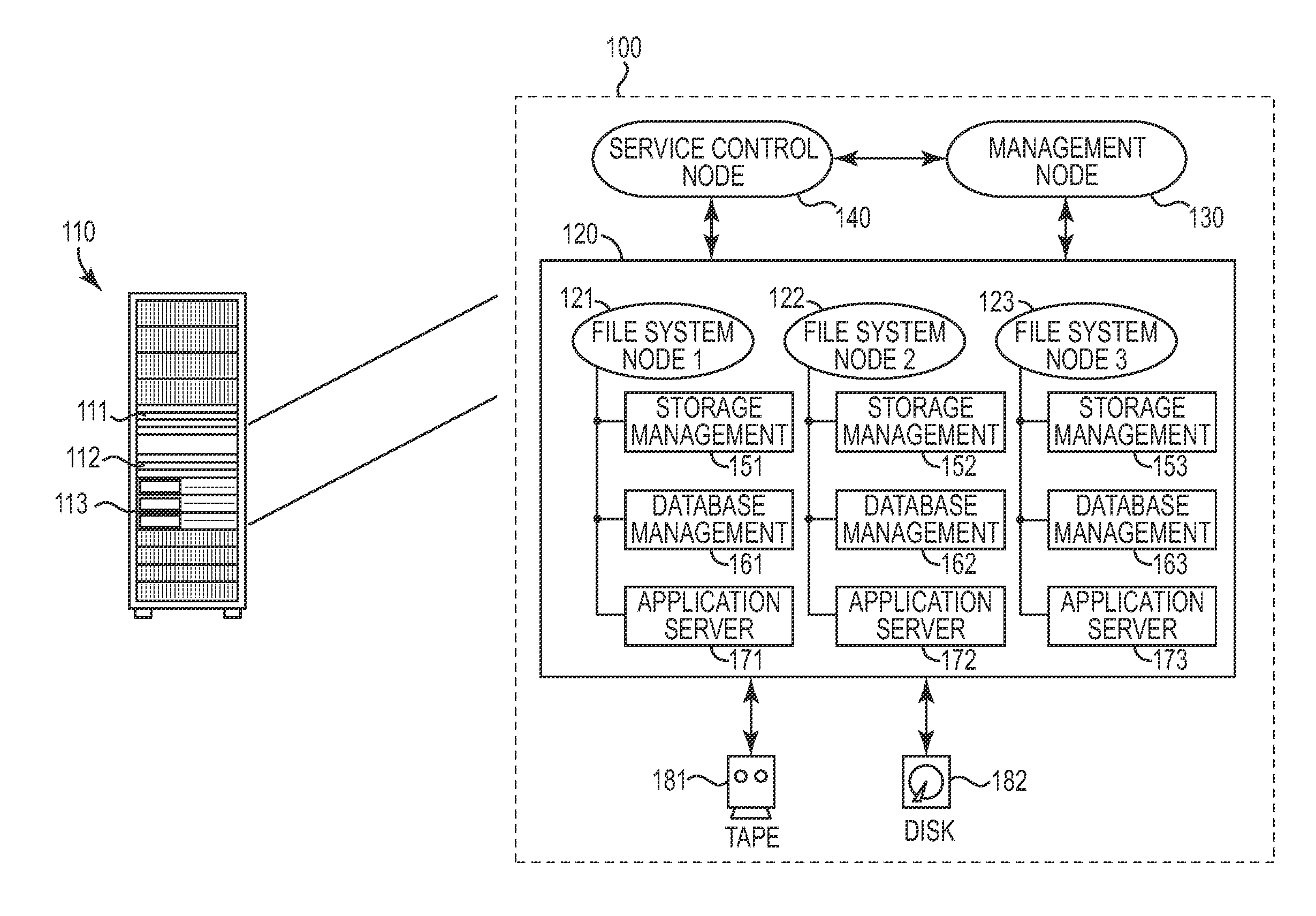 Automated management of system credentials