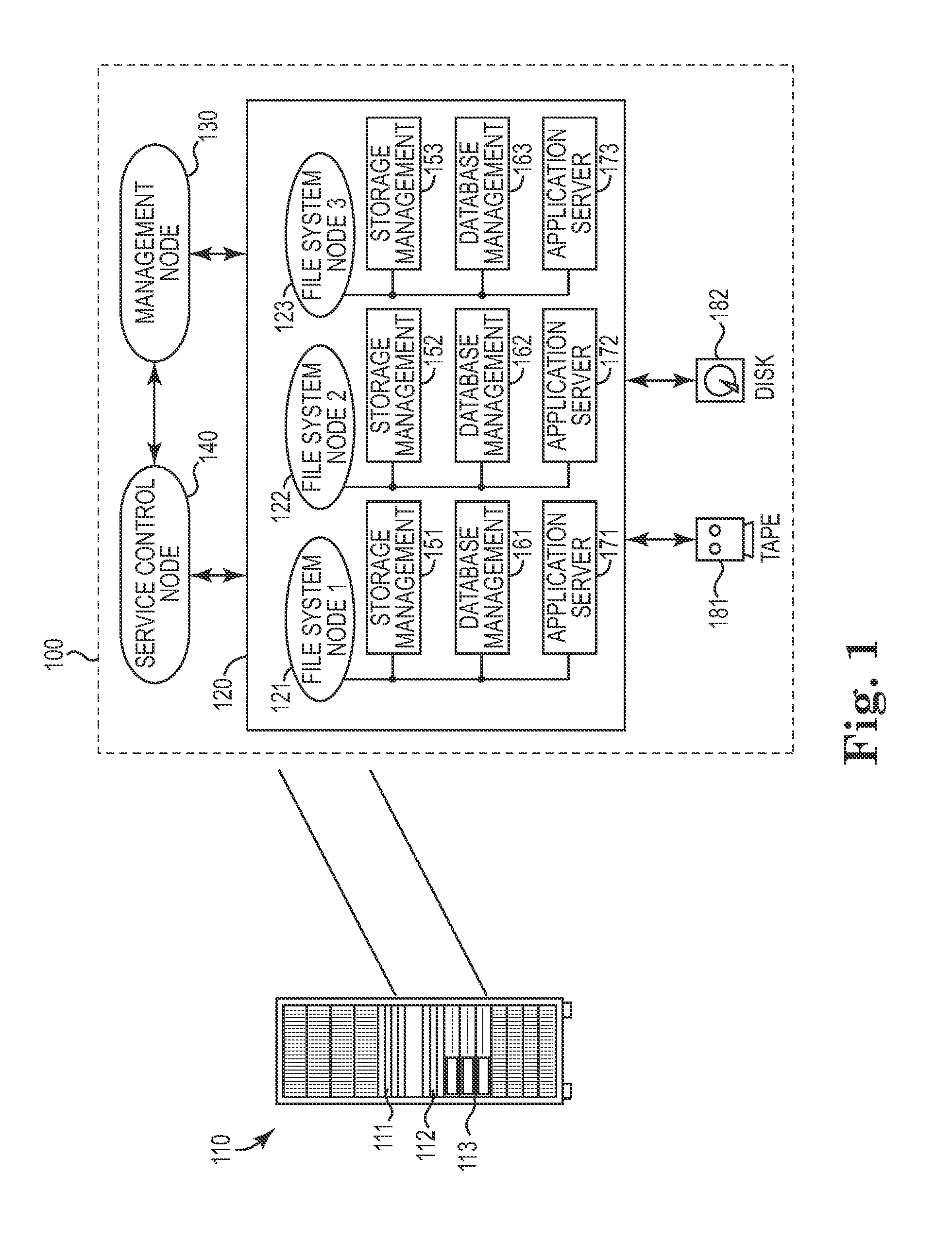 Automated management of system credentials