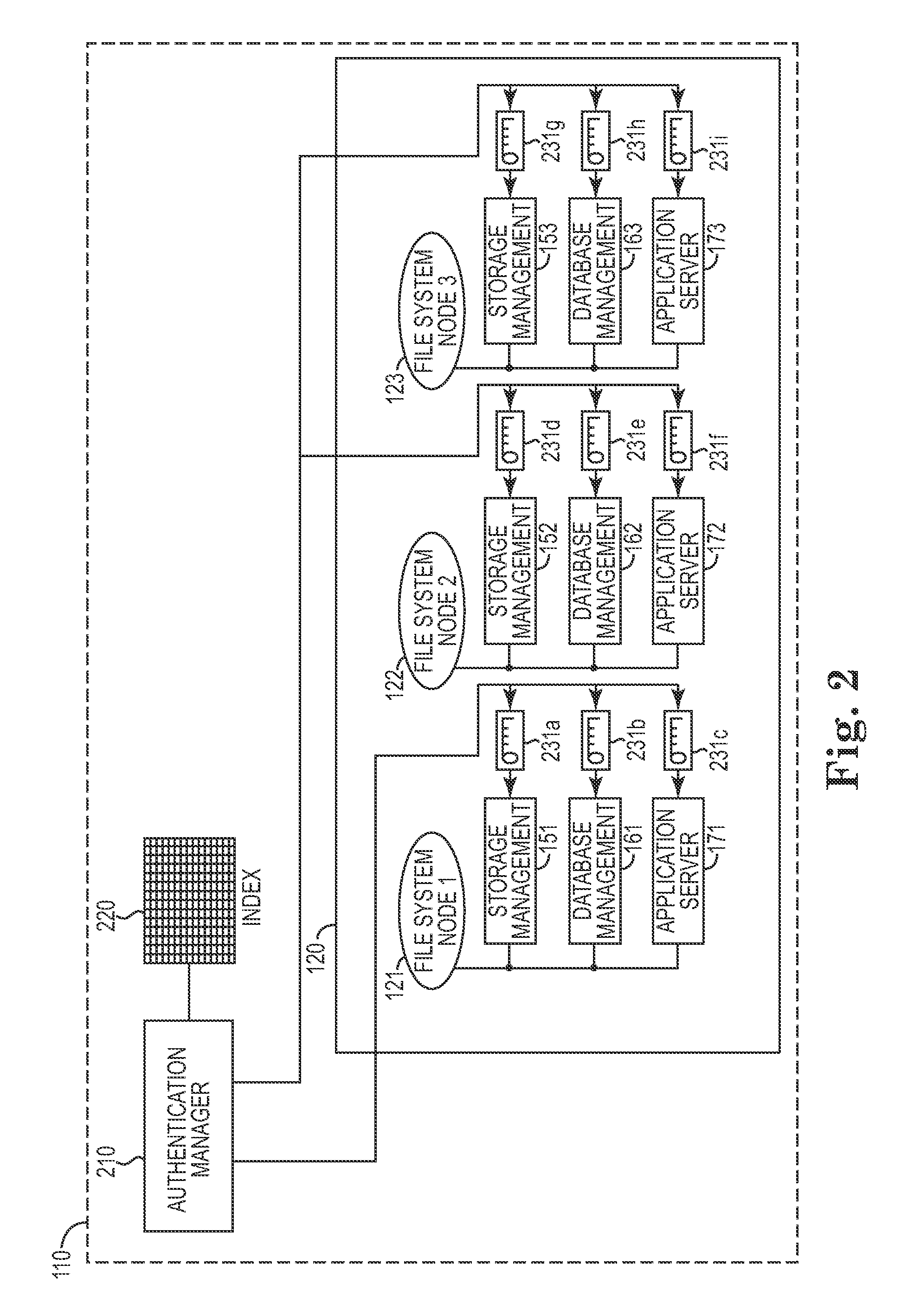 Automated management of system credentials