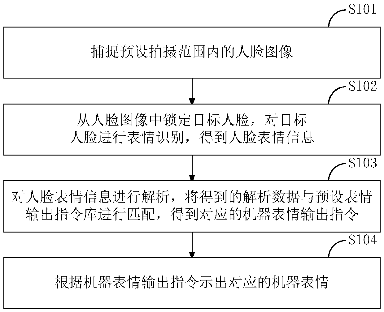 Intelligent robot data processing method, intelligent robot data processing device and intelligent robot system