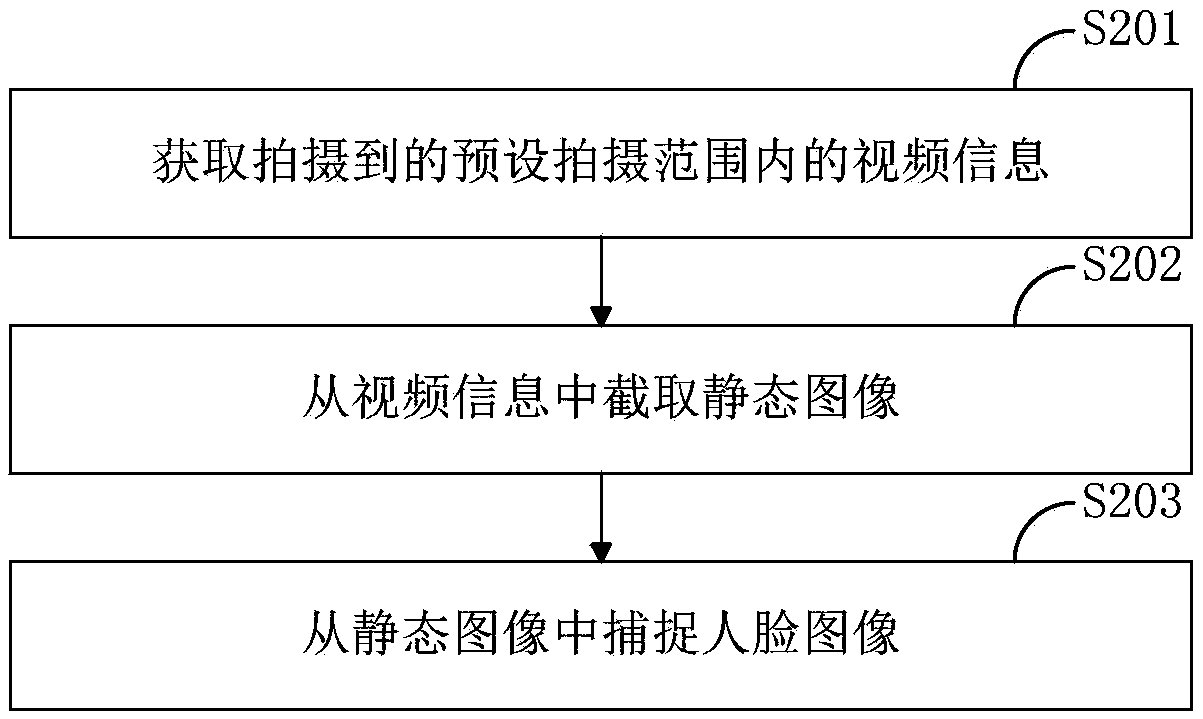 Intelligent robot data processing method, intelligent robot data processing device and intelligent robot system