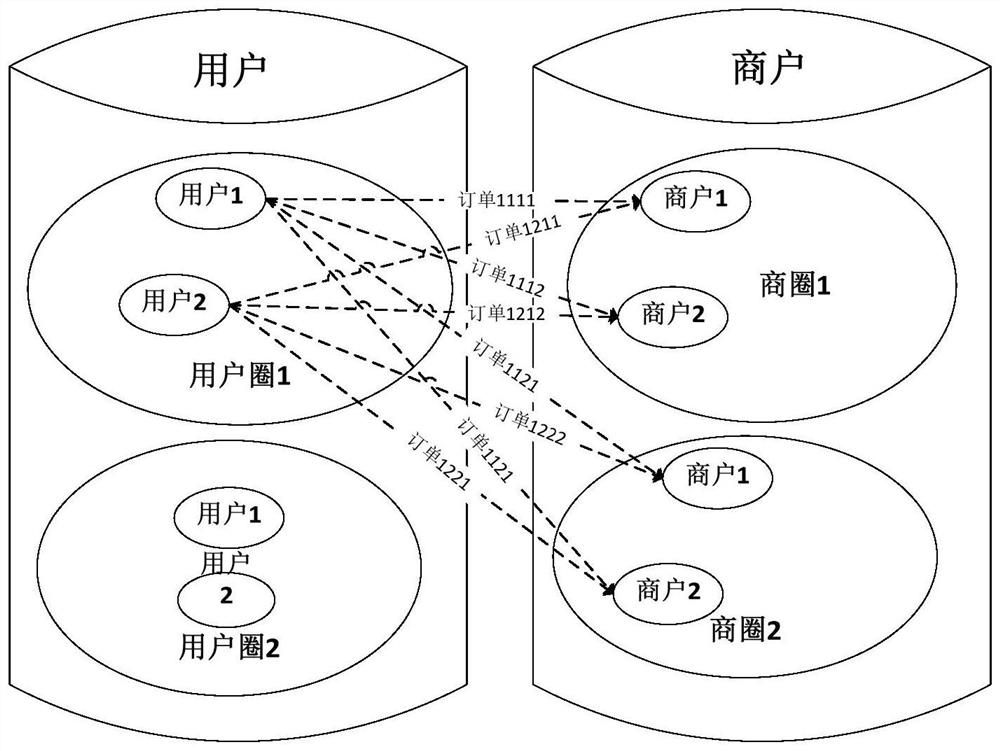 A business district-based takeaway platform, takeaway ordering system, and ordering method