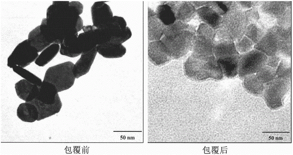 Method for preparing aluminum-doped zinc oxide coated lithium-ion battery positive-pole material