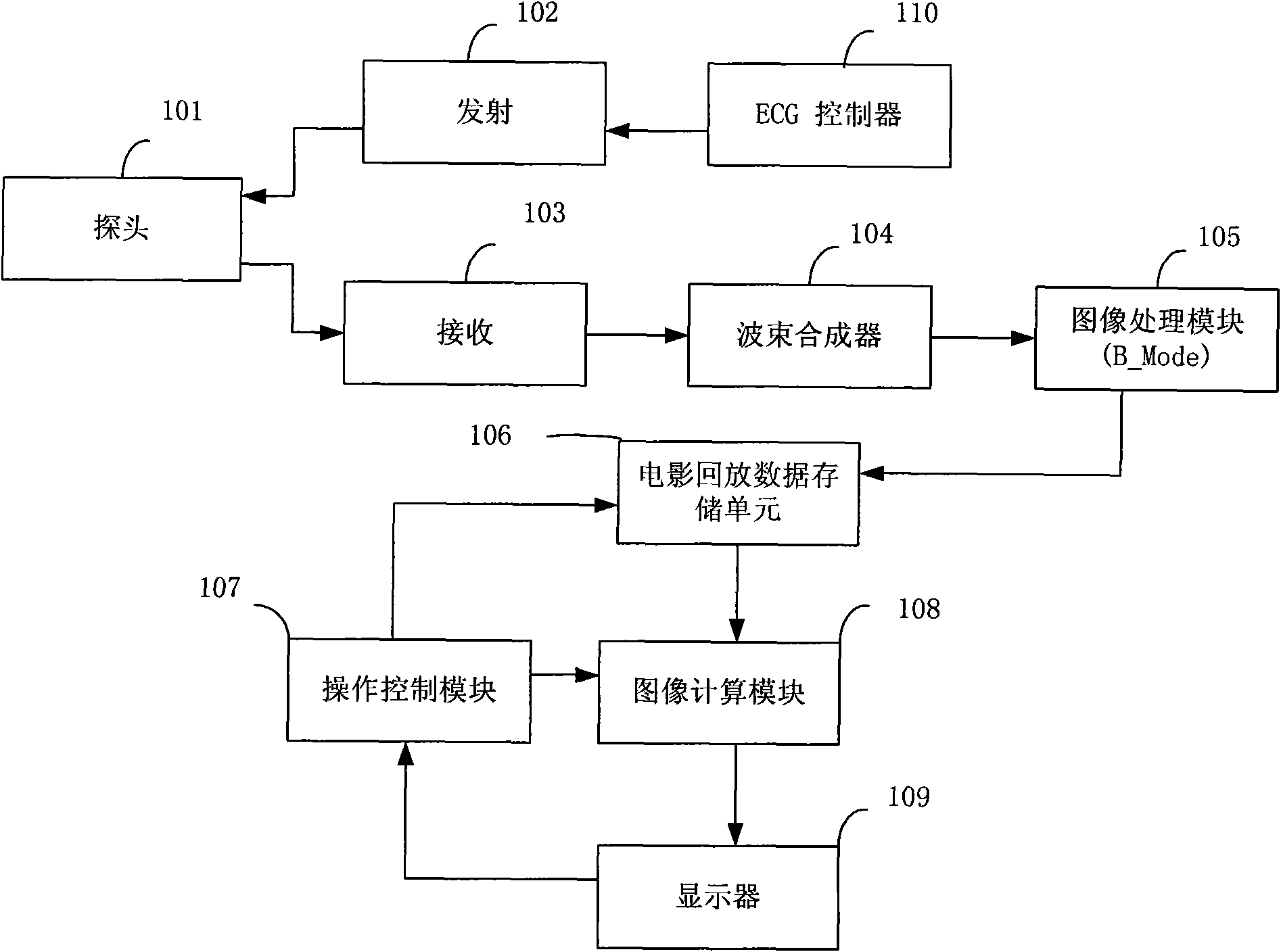 Method and system for detection edge of blood vessel graphic tissue structure and blood vessel endangium