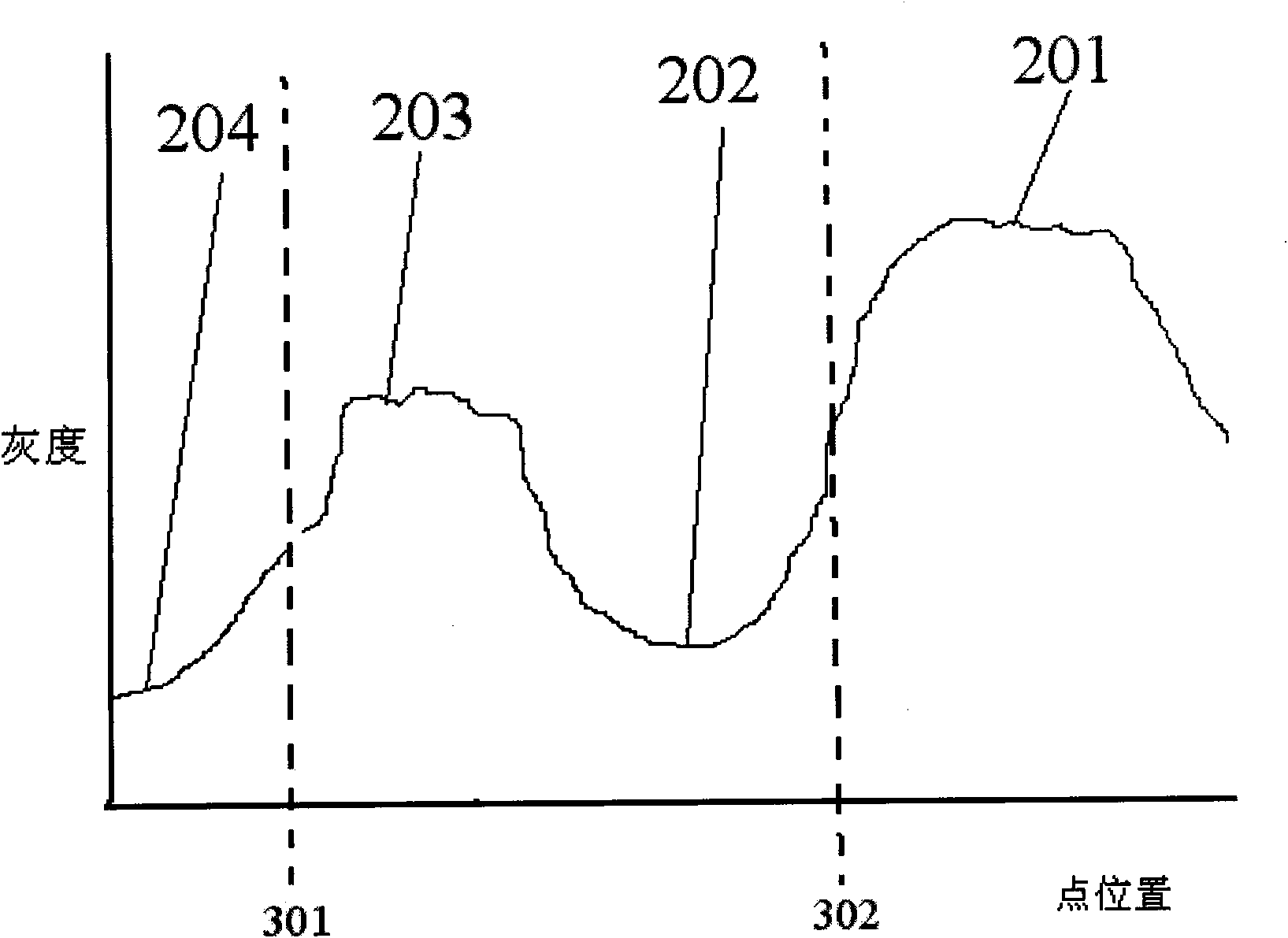 Method and system for detection edge of blood vessel graphic tissue structure and blood vessel endangium