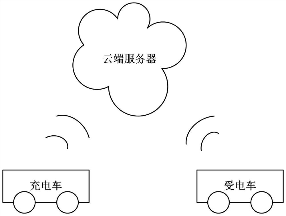 Wireless charging and discharging system and method for electric automobile