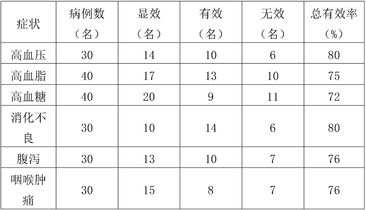 Fig leaf tea and preparation method thereof