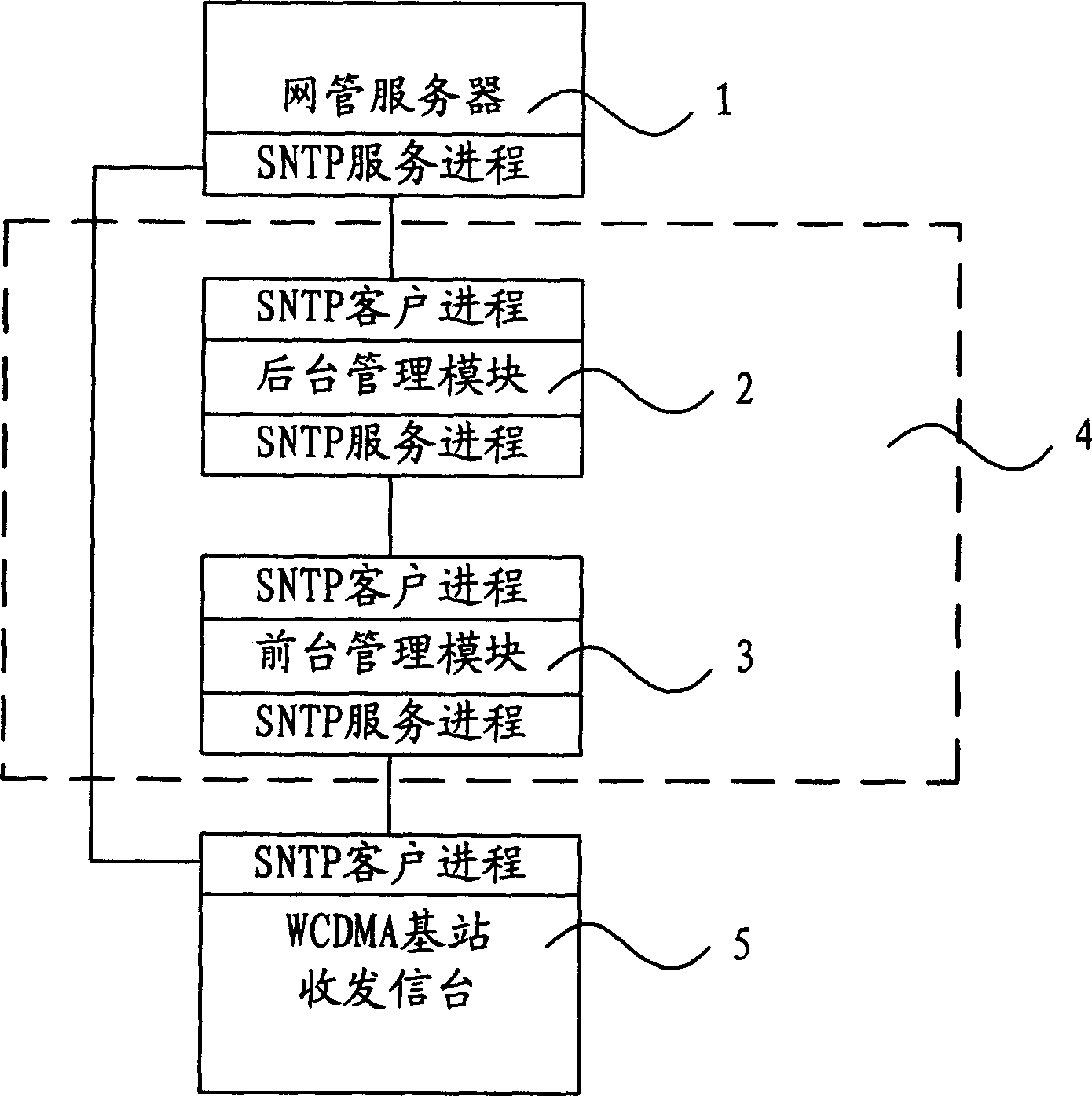 Network time synchronizing method based on simple network to time protocol