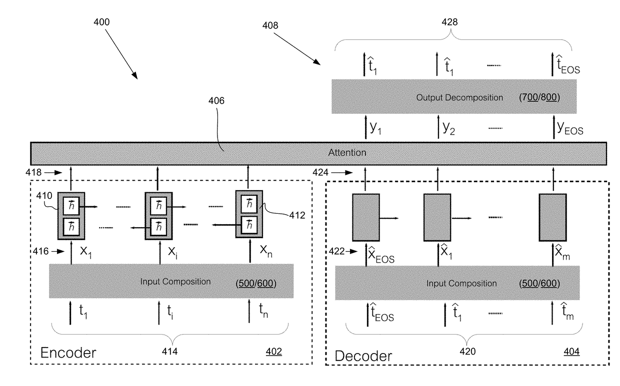 Neural paraphrase generator