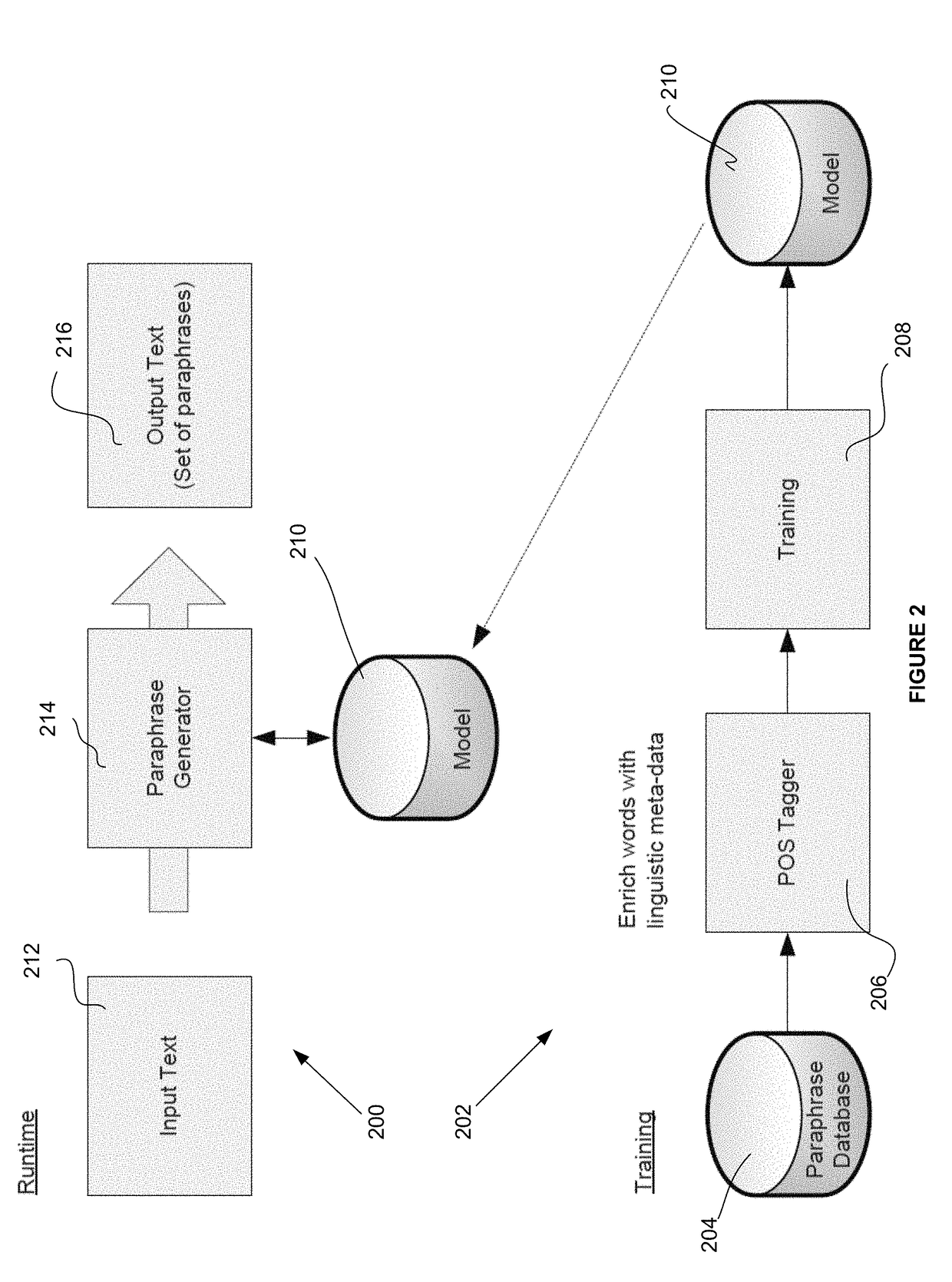 Neural paraphrase generator