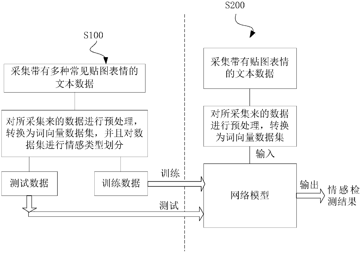 Emotion detection method and system based on map expressions