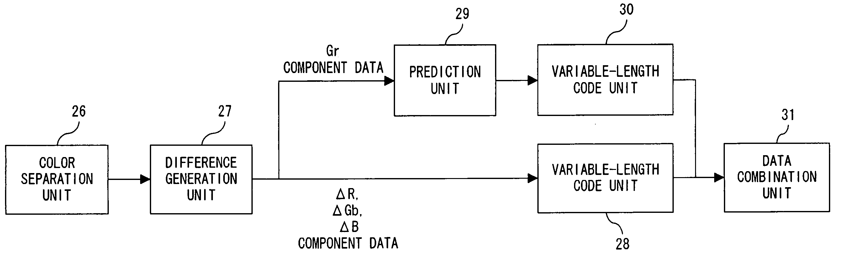 Image compressing method and image compression apparatus