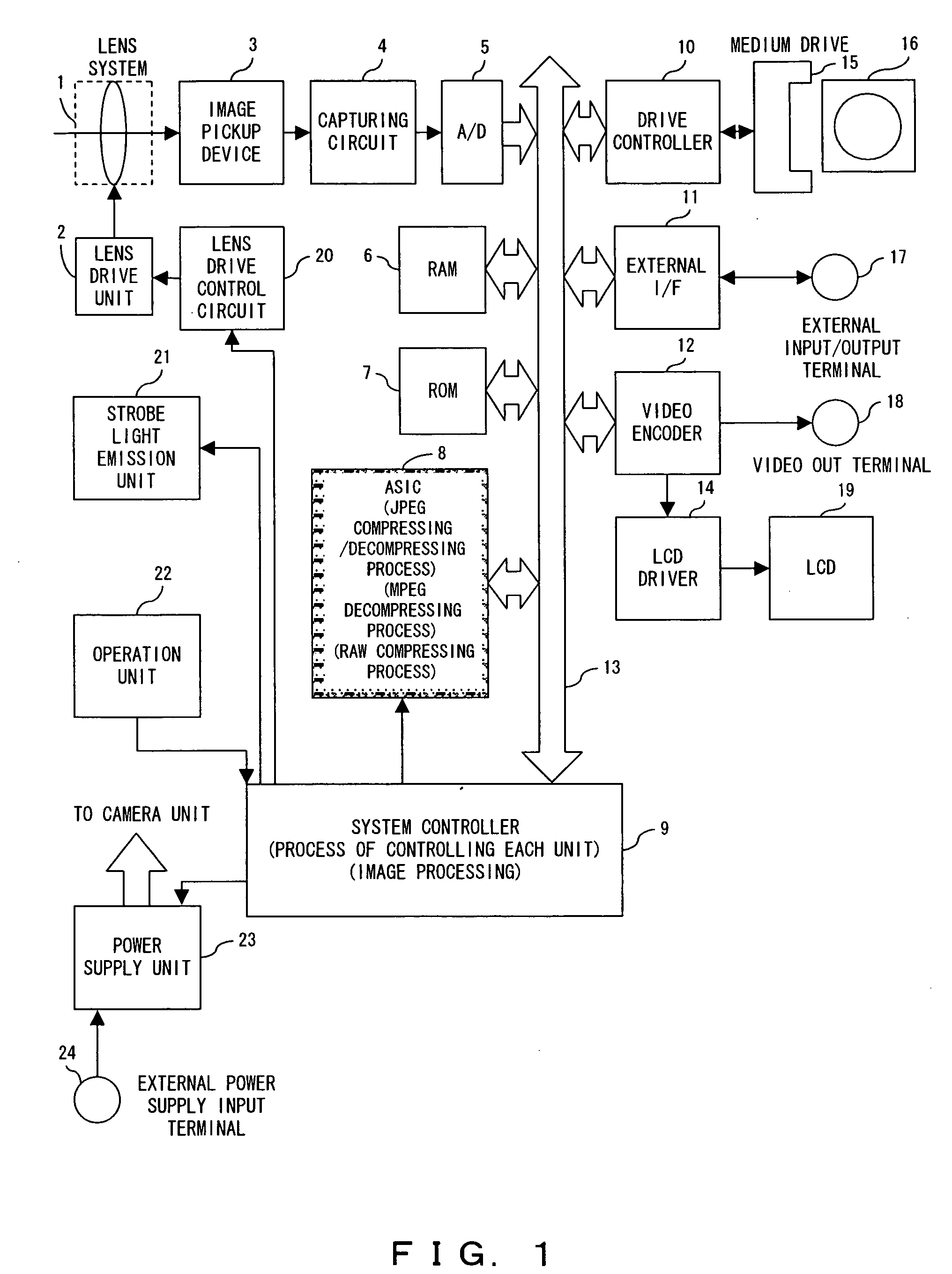 Image compressing method and image compression apparatus