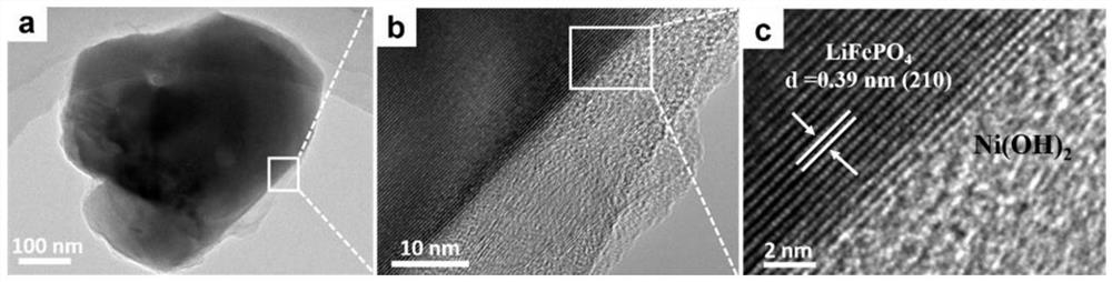 A method for large-scale preparation of high-efficiency electrolytic water catalysts using waste lithium-ion battery cathode materials