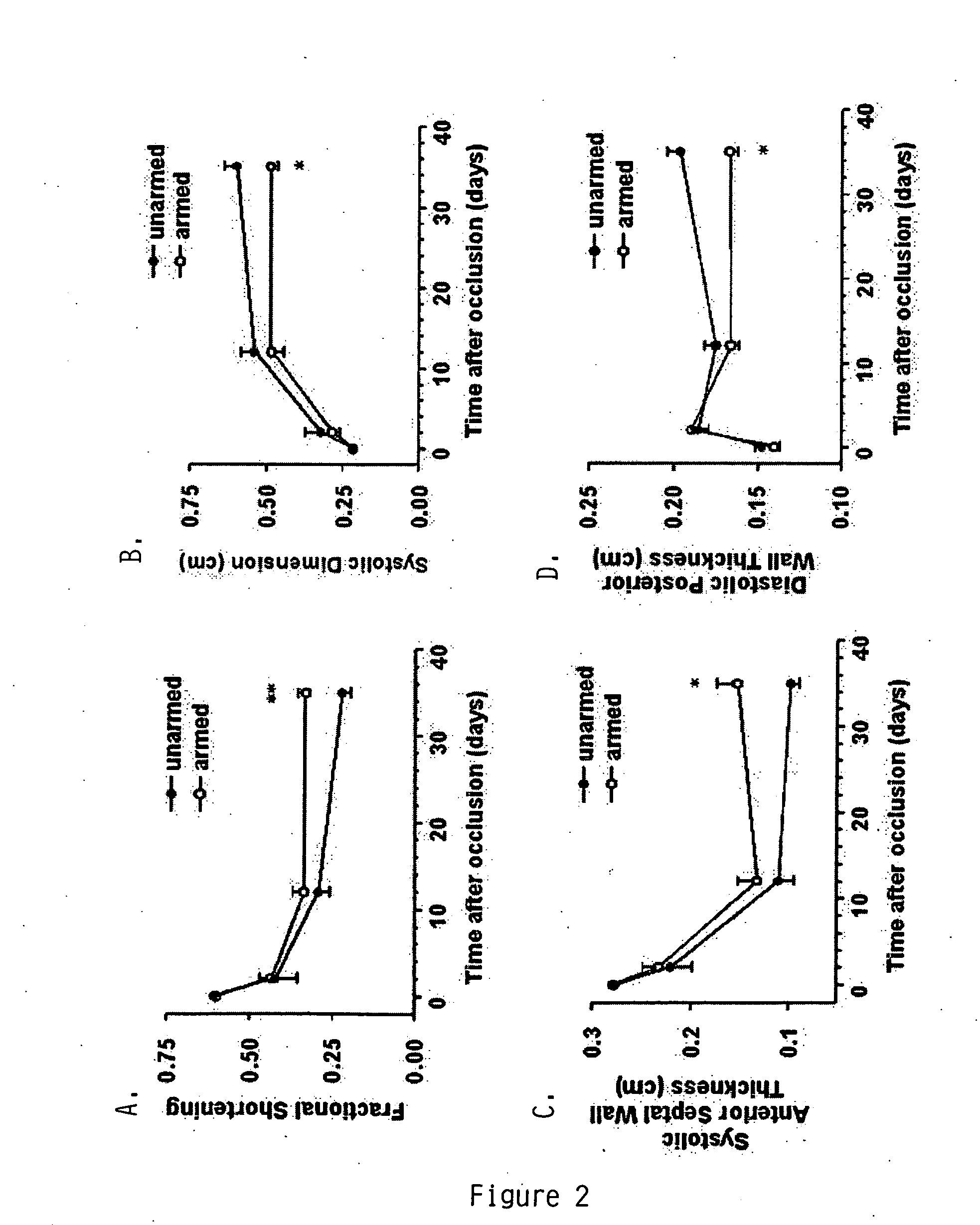 Bispecific antibodies