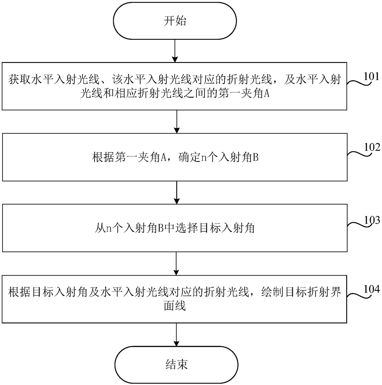 Method, device, medium and electronic device for drawing transparent volume refraction interface line