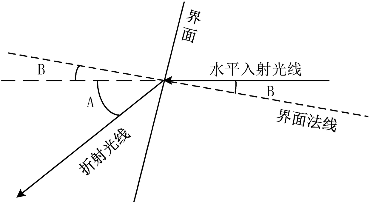 Method, device, medium and electronic device for drawing transparent volume refraction interface line