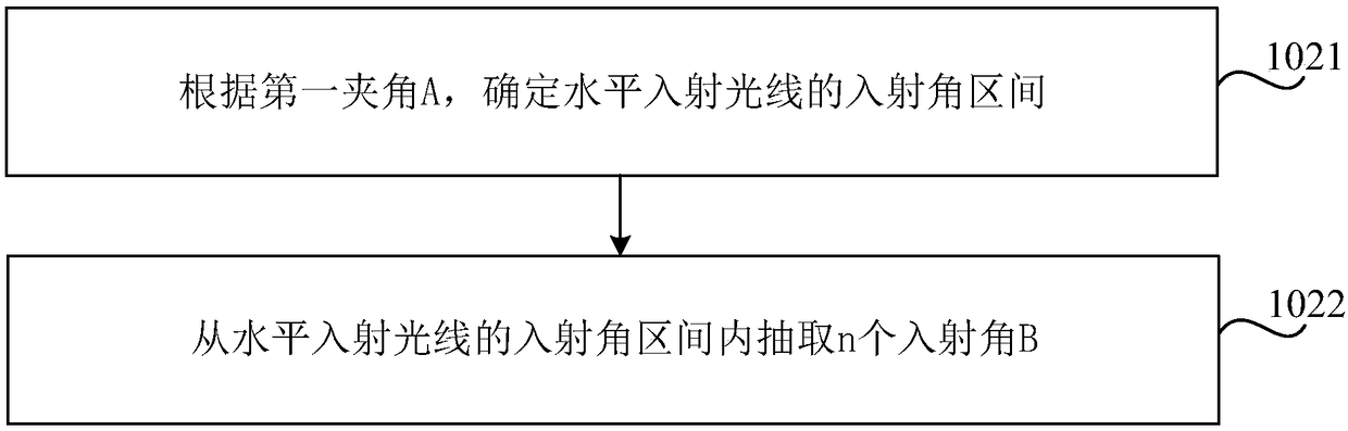 Method, device, medium and electronic device for drawing transparent volume refraction interface line