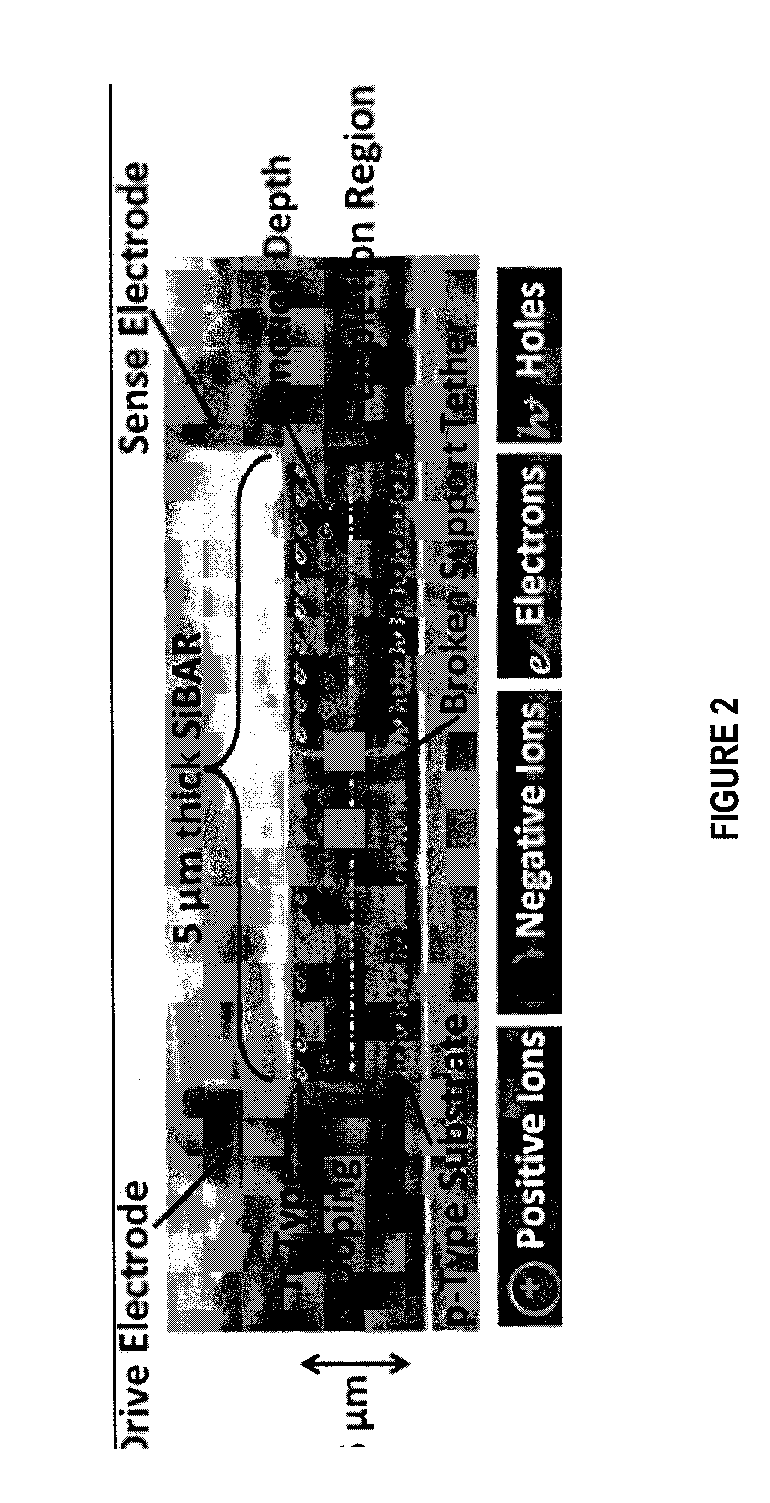 Temperature Compensation in a Semiconductor Micromechanical Resonator Via Charge Carrier Depletion