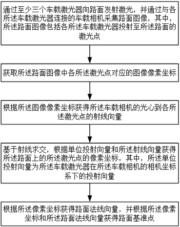 Pavement disease detection method and device and storage medium