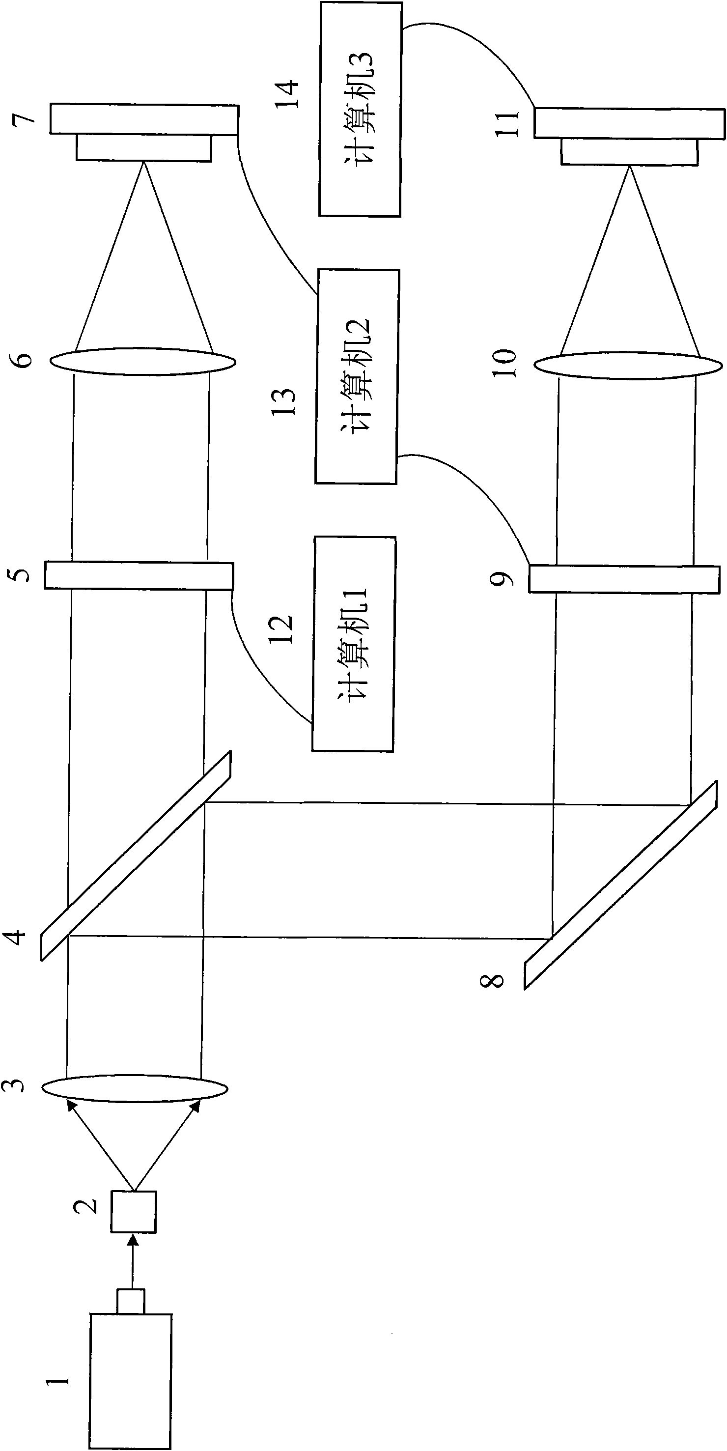 Face recognition method based on optics nonsubsampled Contourlet conversion